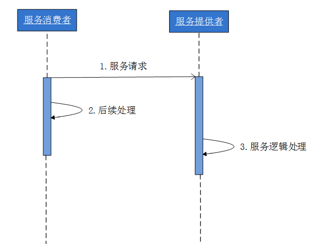 java 分布式事务样例代码 java分布式部署方案,java 分布式事务样例代码 java分布式部署方案_系统架构_19,第19张