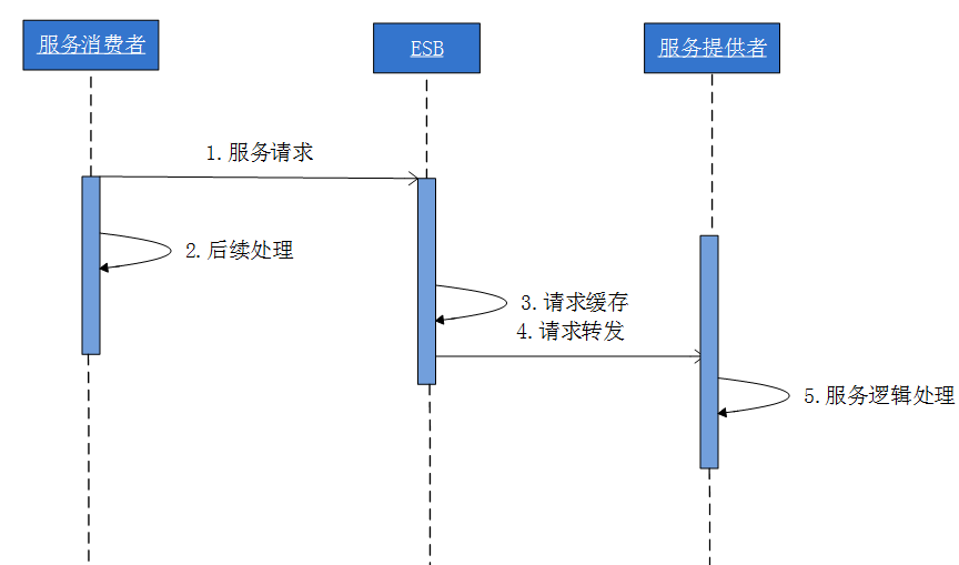 java 分布式事务样例代码 java分布式部署方案,java 分布式事务样例代码 java分布式部署方案_java 分布式事务样例代码_20,第20张