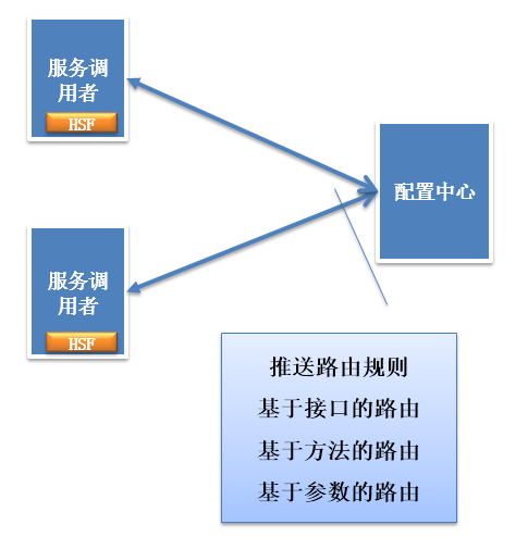 java 分布式事务样例代码 java分布式部署方案,java 分布式事务样例代码 java分布式部署方案_java_23,第23张