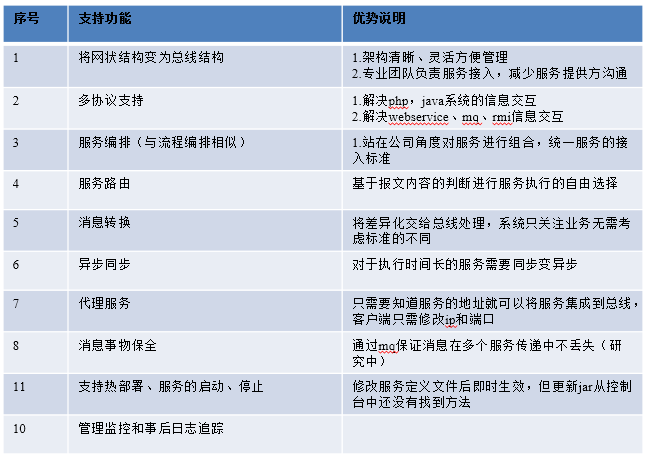 java 分布式事务样例代码 java分布式部署方案,java 分布式事务样例代码 java分布式部署方案_java_25,第25张