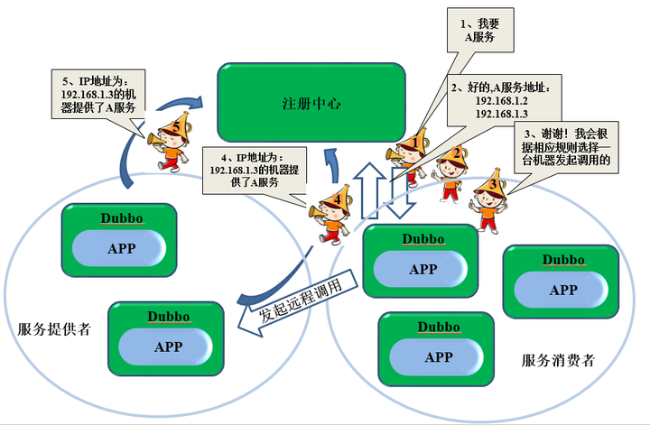 java 分布式事务样例代码 java分布式部署方案,java 分布式事务样例代码 java分布式部署方案_系统架构_27,第27张