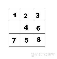 java返回九宫格数据 java九宫格算法_c/c++_02