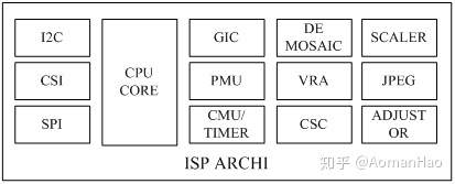 isp GPU isp gpu 区别_图像处理