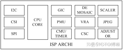 isp GPU isp gpu 区别_接口隔离原则