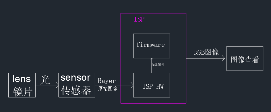 isp GPU isp gpu 区别_IP_02