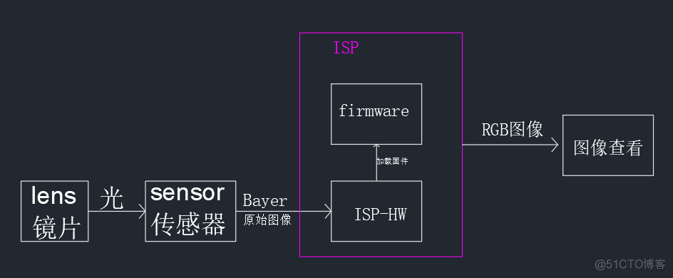 isp GPU isp gpu 区别_IP_02