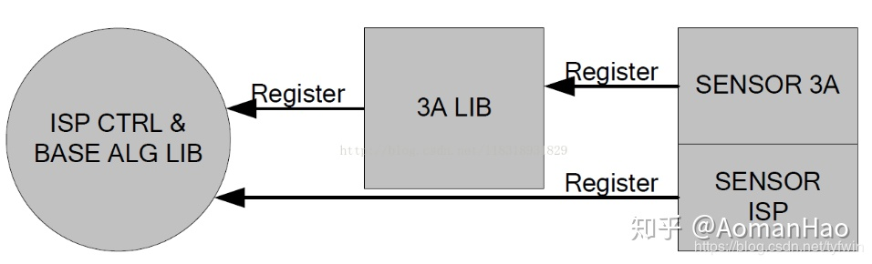 isp GPU isp gpu 区别_学习_04