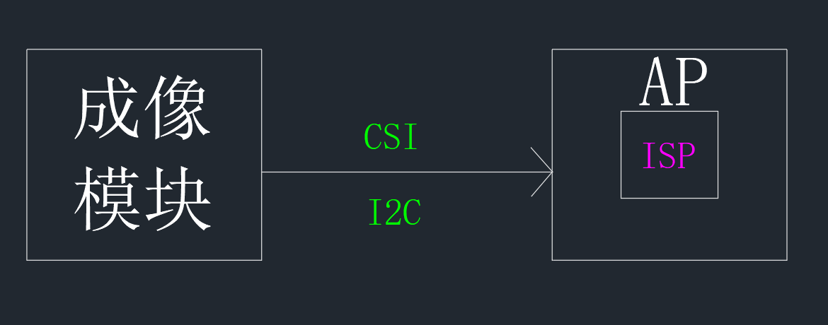 isp GPU isp gpu 区别_IP_05