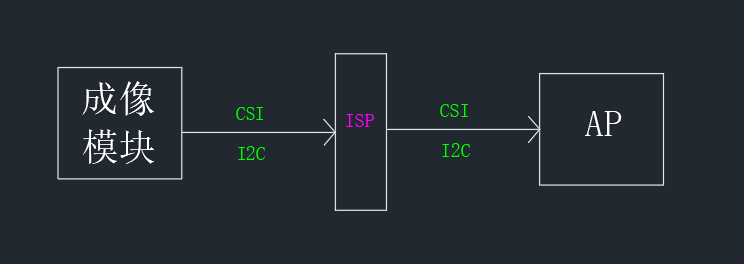 isp GPU isp gpu 区别_IP_06