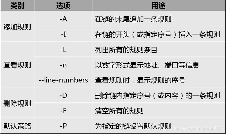 iptables 实现nat 功能 iptables nat表_iptables 实现nat 功能_02