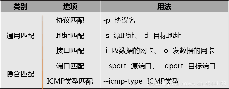 iptables 实现nat 功能 iptables nat表_dnat_03