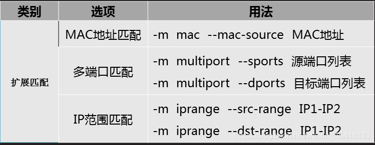 iptables 实现nat 功能 iptables nat表_iptables 实现nat 功能_04