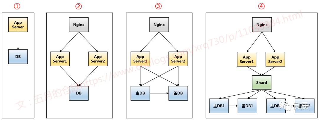 mongodb连接池会全部断开 mongodb连接27017失败_字段_02