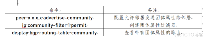 bgp自定义团体属性可以改变选路吗 华为bgp团体属性_华为_11