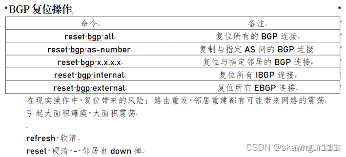 bgp自定义团体属性可以改变选路吗 华为bgp团体属性_网络协议_12