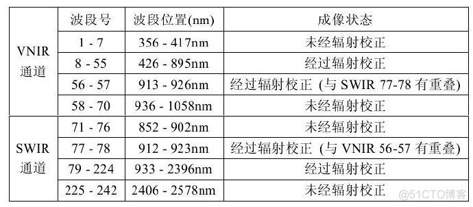 Hyperion <wbr>数据源简介