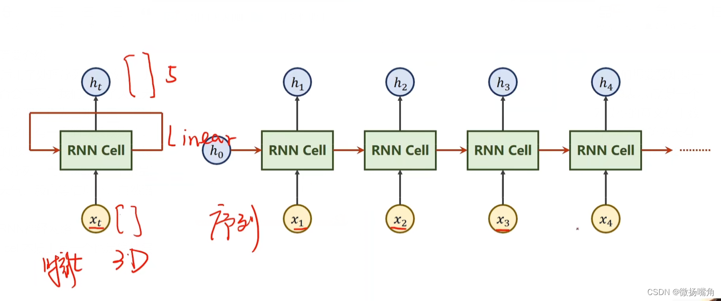 PyTorch 根据一百个传感器数据推定3个参数 pytorch randn_pytorch_02