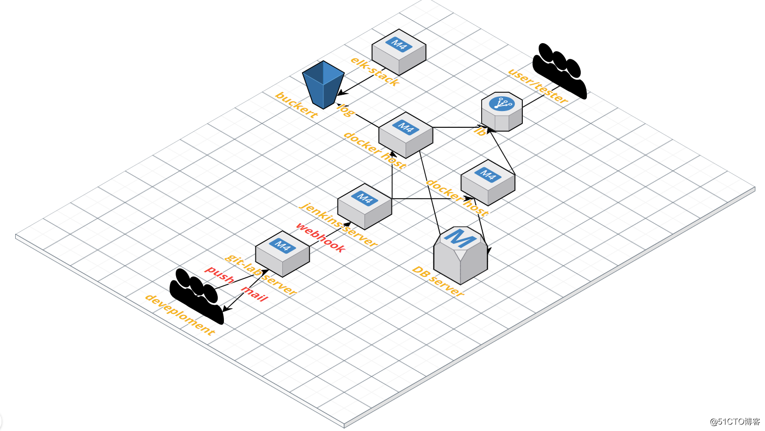 jenkins如何部署微服务 jenkins部署django,jenkins如何部署微服务 jenkins部署django_docker,第1张