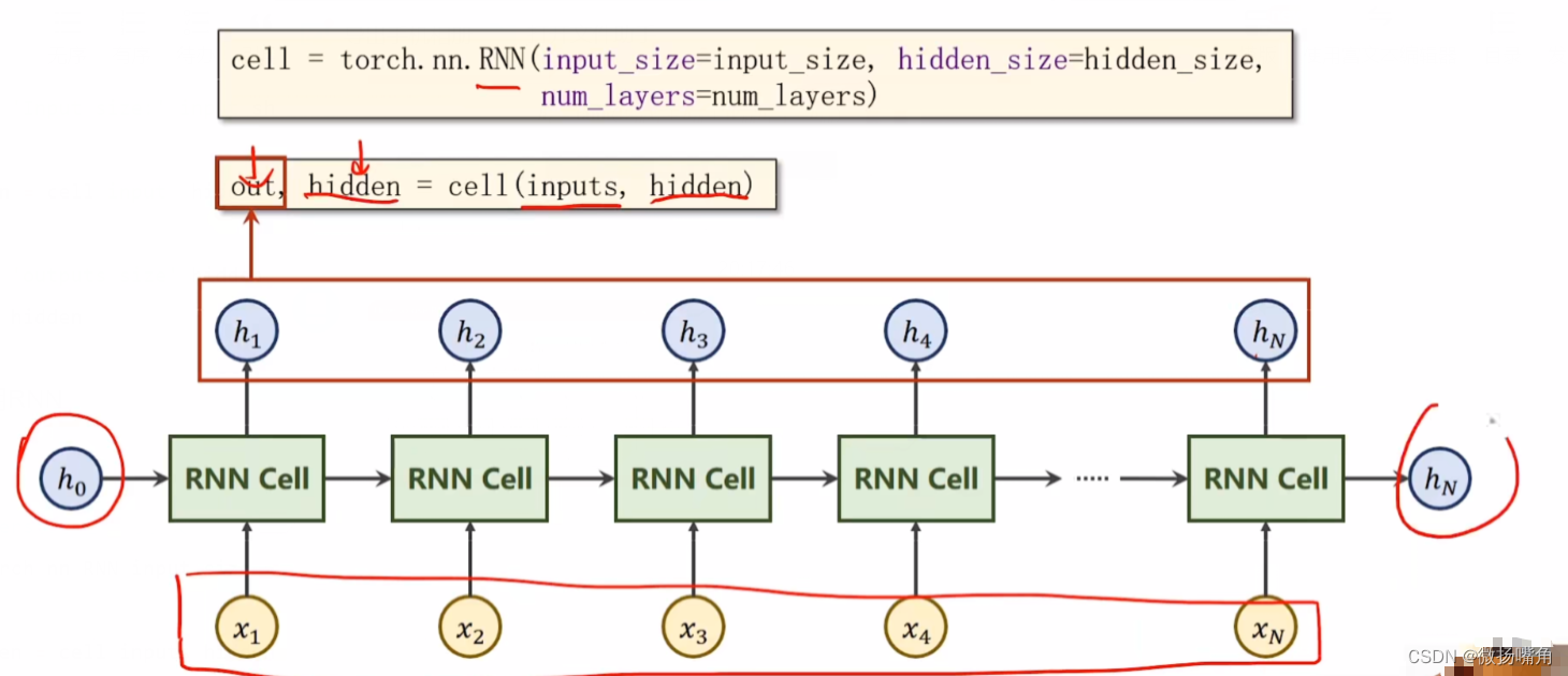 PyTorch 根据一百个传感器数据推定3个参数 pytorch randn_深度学习_06