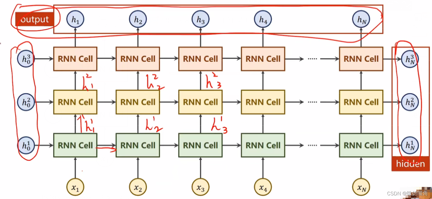 PyTorch 根据一百个传感器数据推定3个参数 pytorch randn_深度学习_07