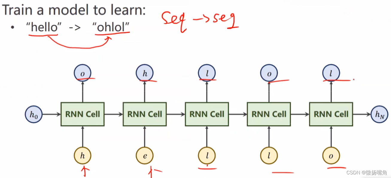 PyTorch 根据一百个传感器数据推定3个参数 pytorch randn_pytorch_08