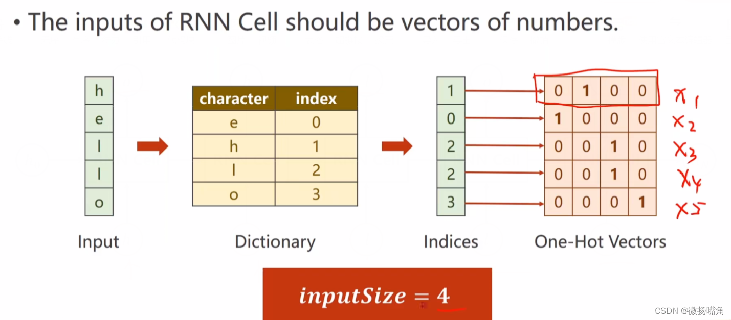 PyTorch 根据一百个传感器数据推定3个参数 pytorch randn_rnn_09