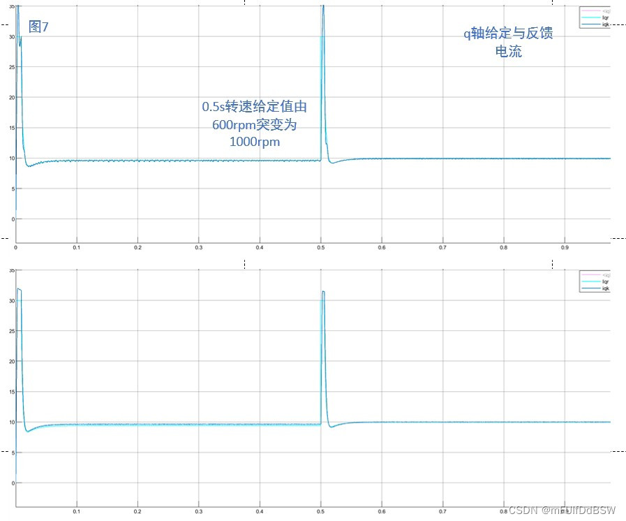 eso扩张状态观测器参数 扩展观测器_eso扩张状态观测器参数