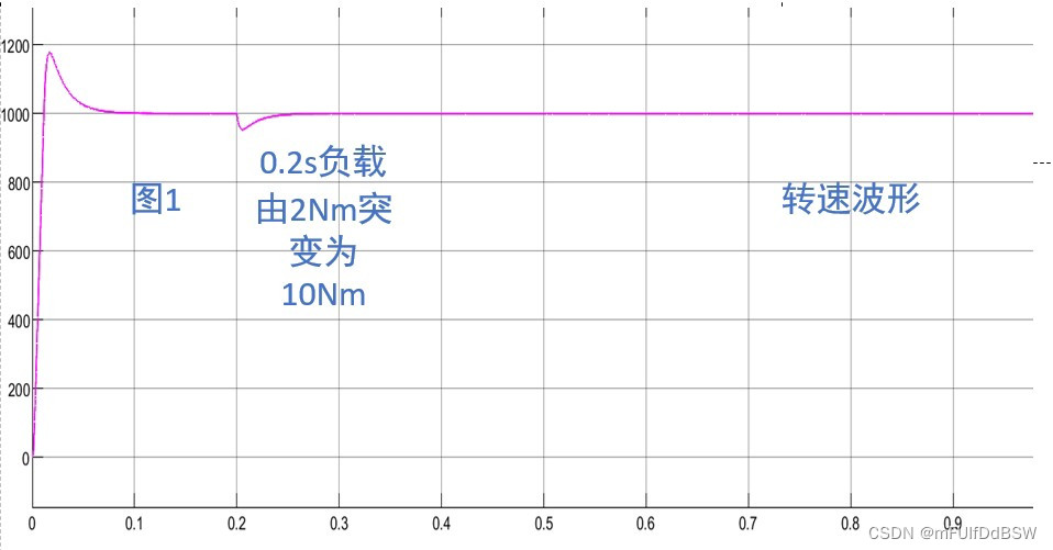 eso扩张状态观测器参数 扩展观测器_嵌入式硬件_02