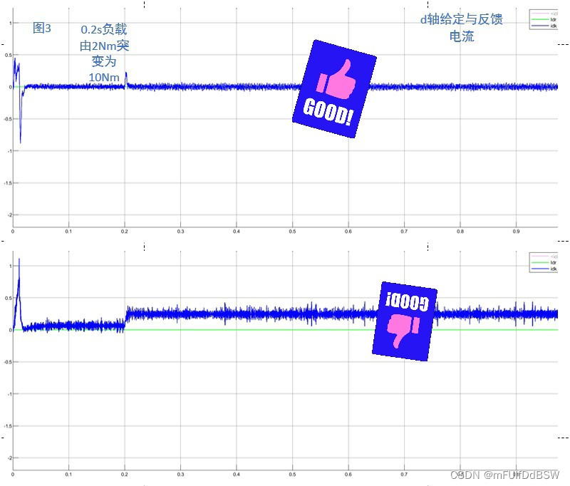 eso扩张状态观测器参数 扩展观测器_eso扩张状态观测器参数_03