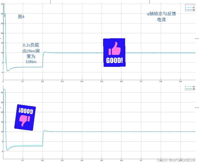 eso扩张状态观测器参数 扩展观测器_单片机_04