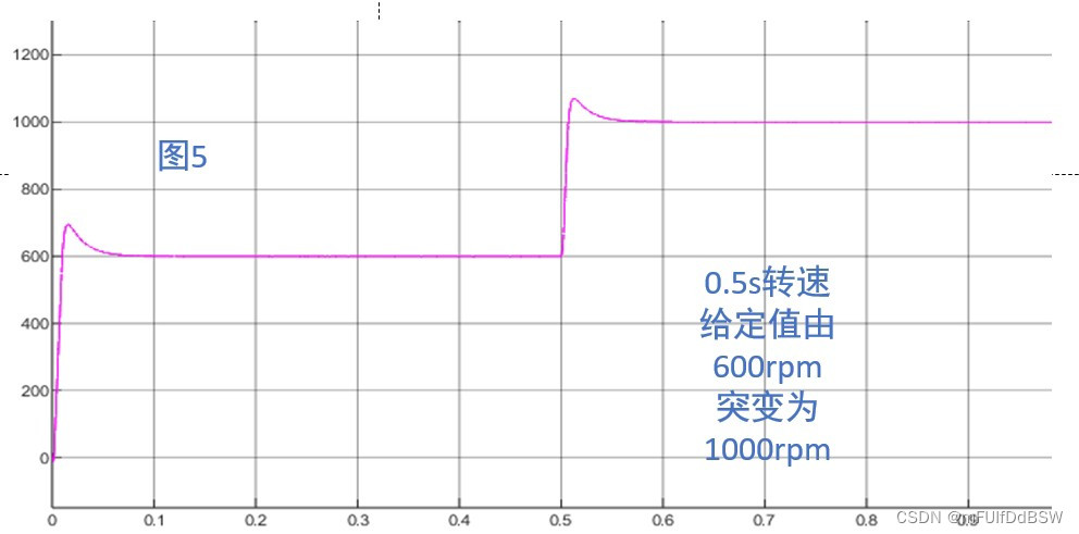 eso扩张状态观测器参数 扩展观测器_嵌入式硬件_05