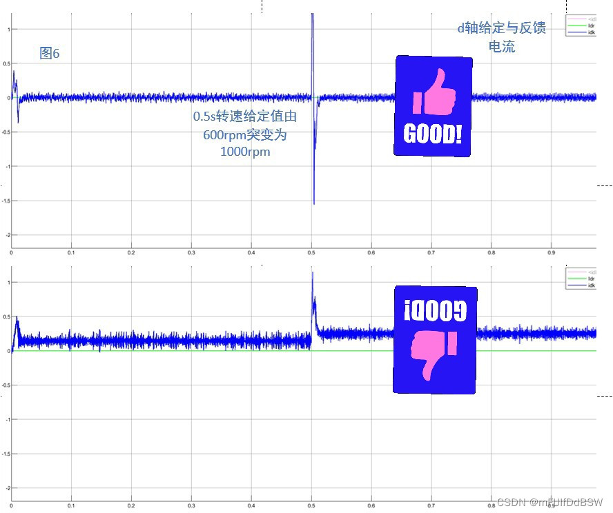 eso扩张状态观测器参数 扩展观测器_稳态误差_06