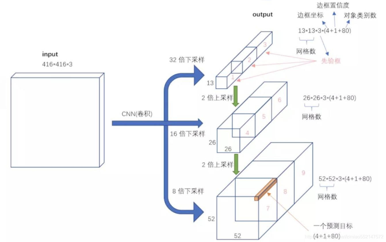 3DCNN模型和yolo yolov3模型_数据集_09