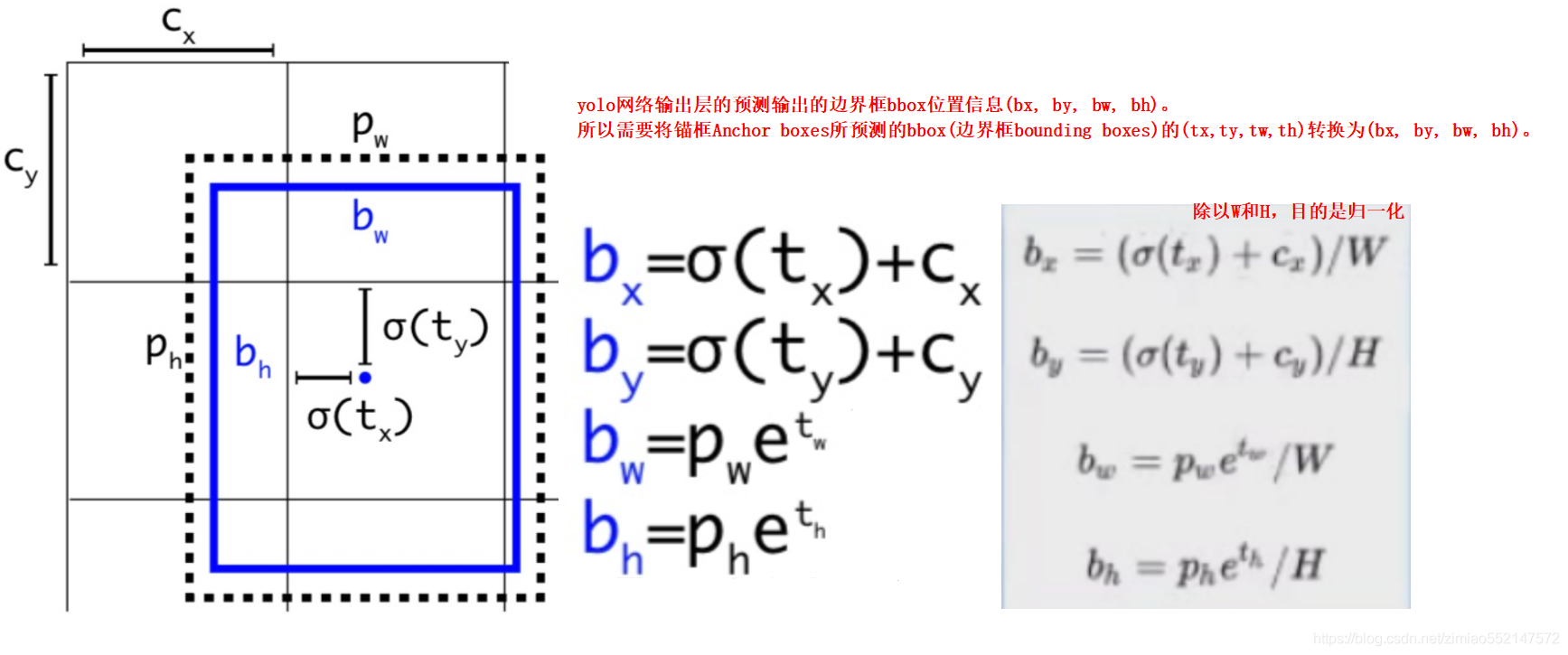 3DCNN模型和yolo yolov3模型_ide_13