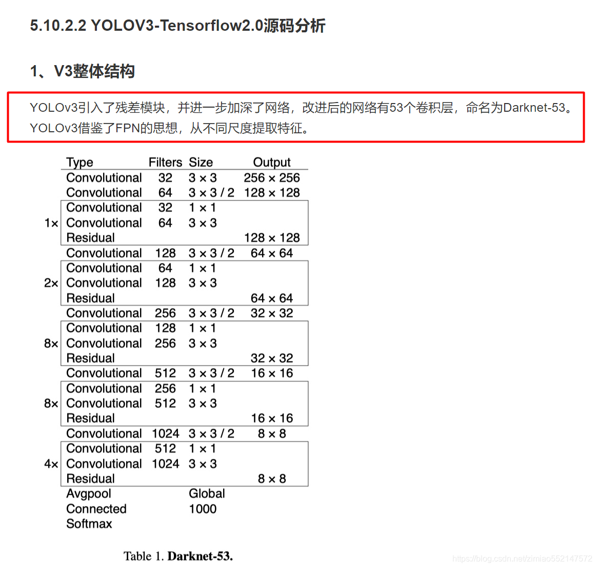 3DCNN模型和yolo yolov3模型_ide_17