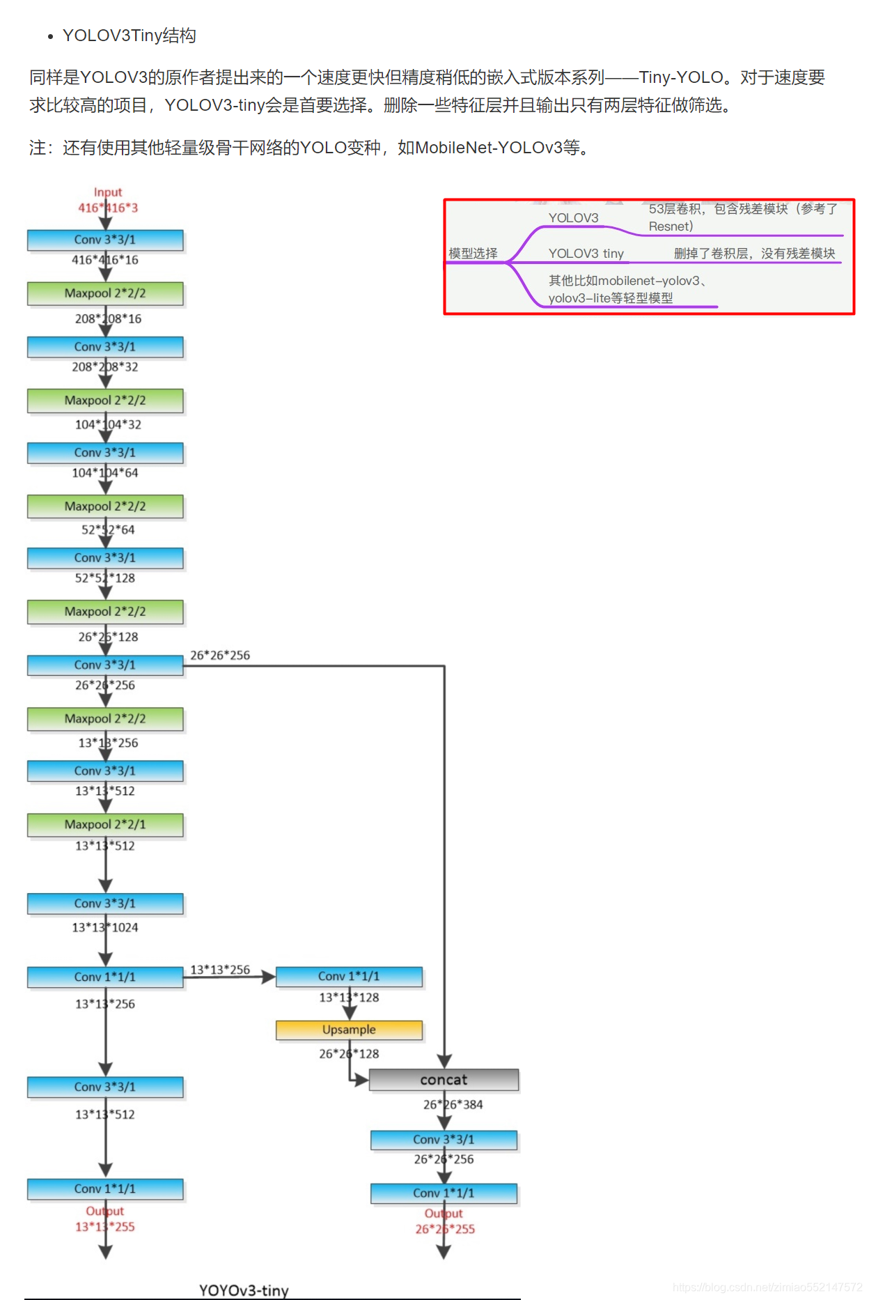 3DCNN模型和yolo yolov3模型_人工智能_20