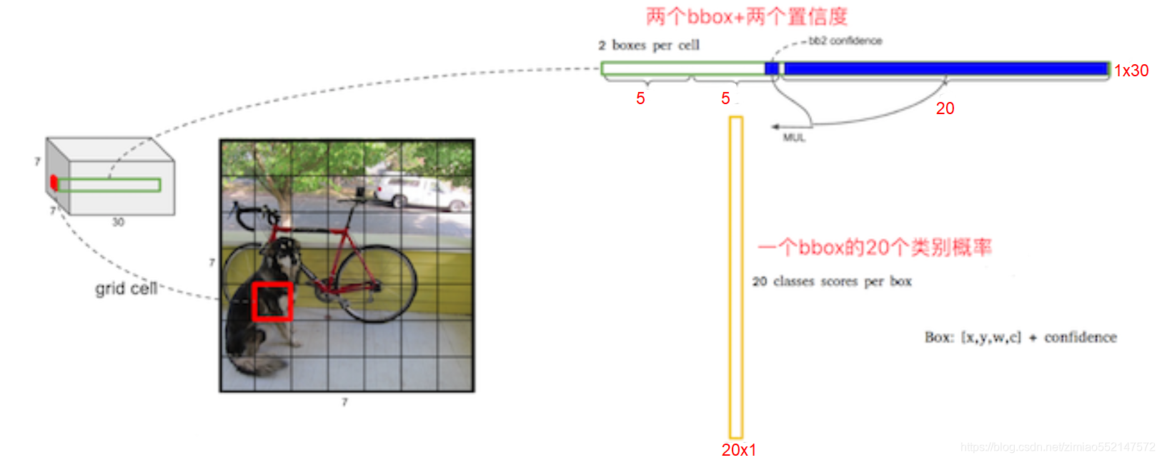 3DCNN模型和yolo yolov3模型_数据集_28