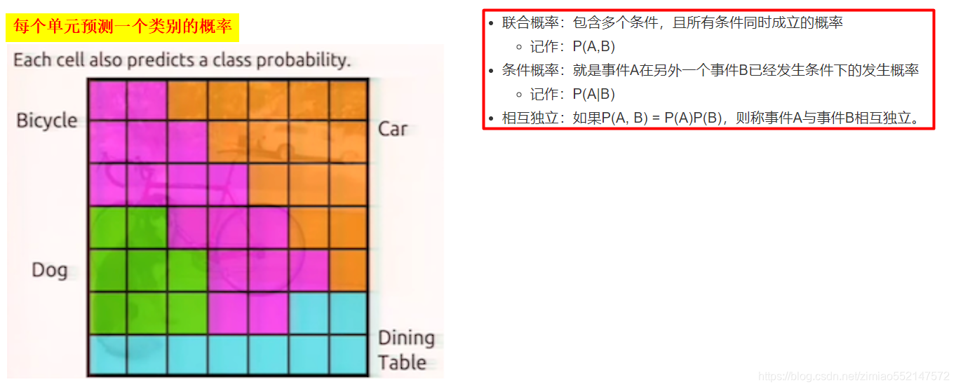 3DCNN模型和yolo yolov3模型_3DCNN模型和yolo_34