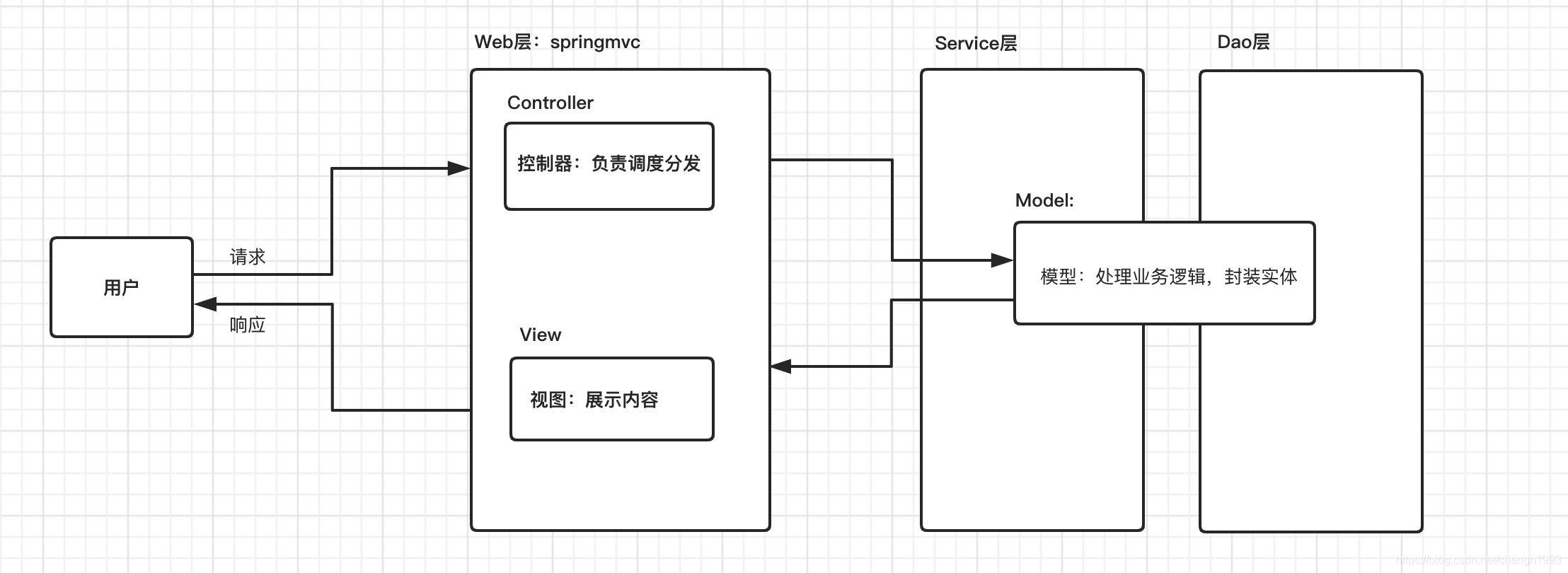 java根据现有pdf填充参数 java动态参数填充pdf_spring_02