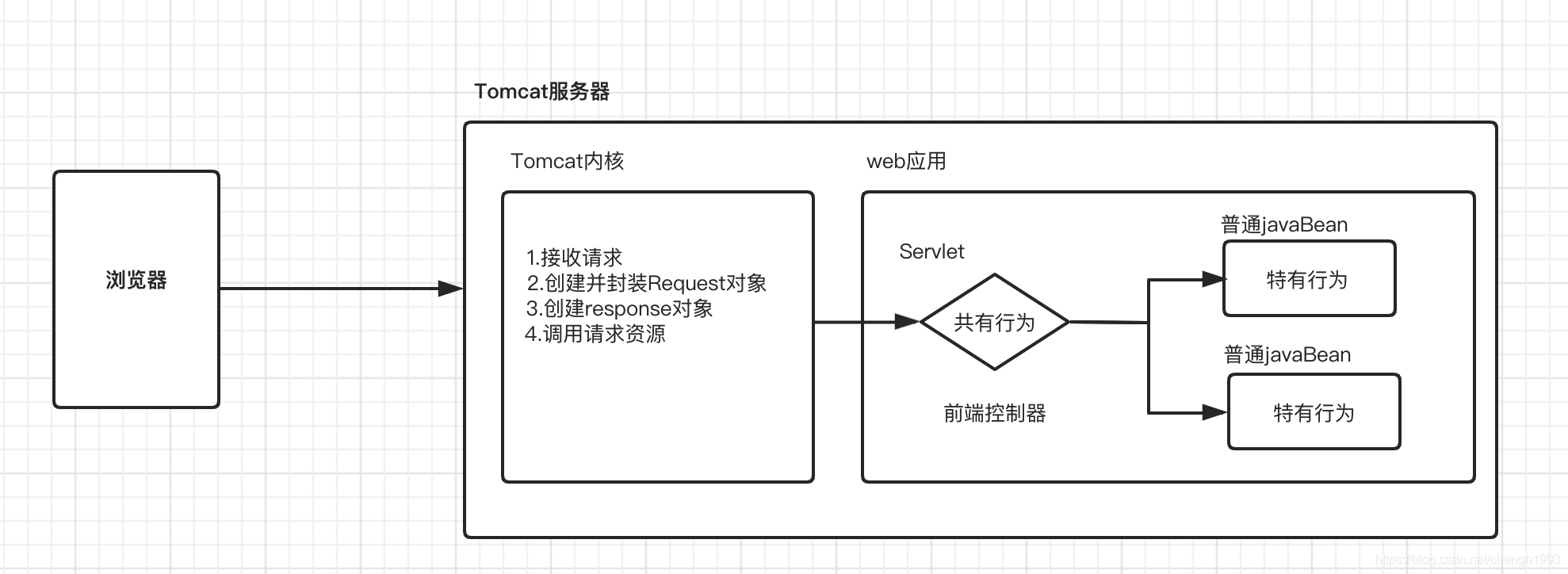 java根据现有pdf填充参数 java动态参数填充pdf_java根据现有pdf填充参数_03