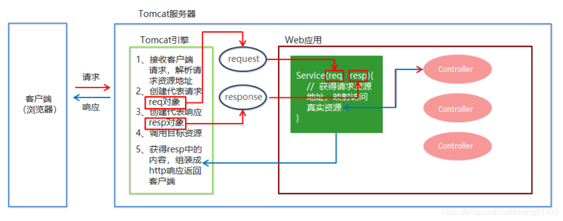 java根据现有pdf填充参数 java动态参数填充pdf_spring_05