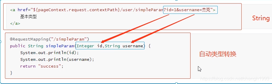 java根据现有pdf填充参数 java动态参数填充pdf_xml_08