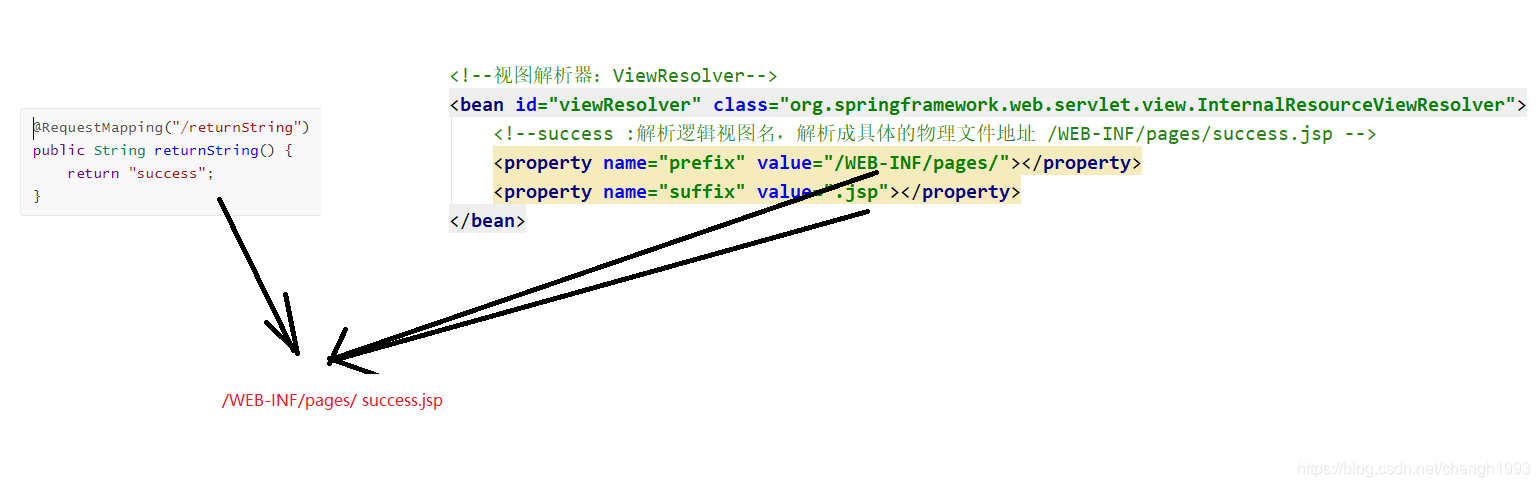 java根据现有pdf填充参数 java动态参数填充pdf_spring_17