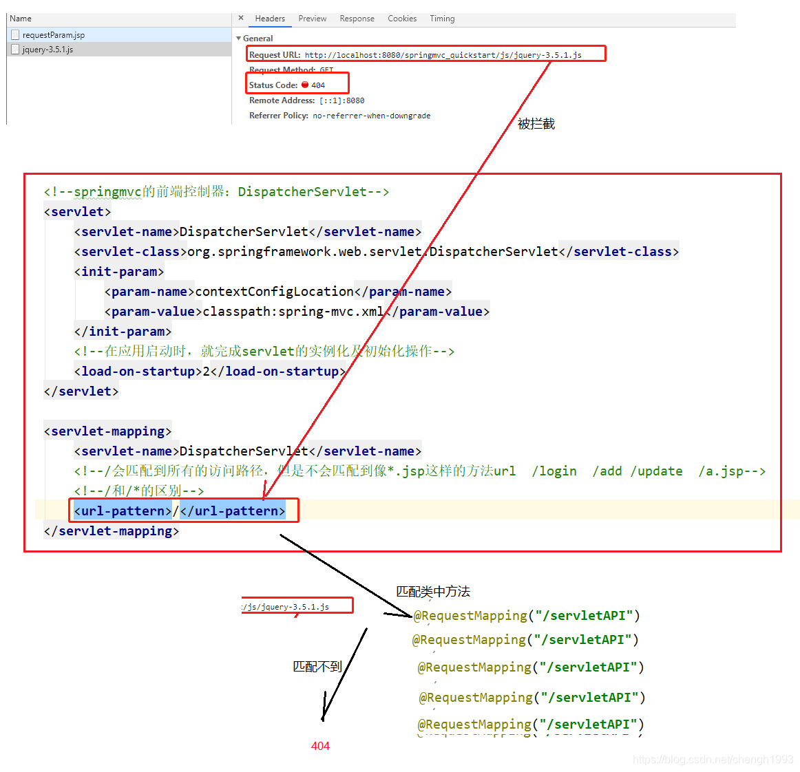 java根据现有pdf填充参数 java动态参数填充pdf_spring_26