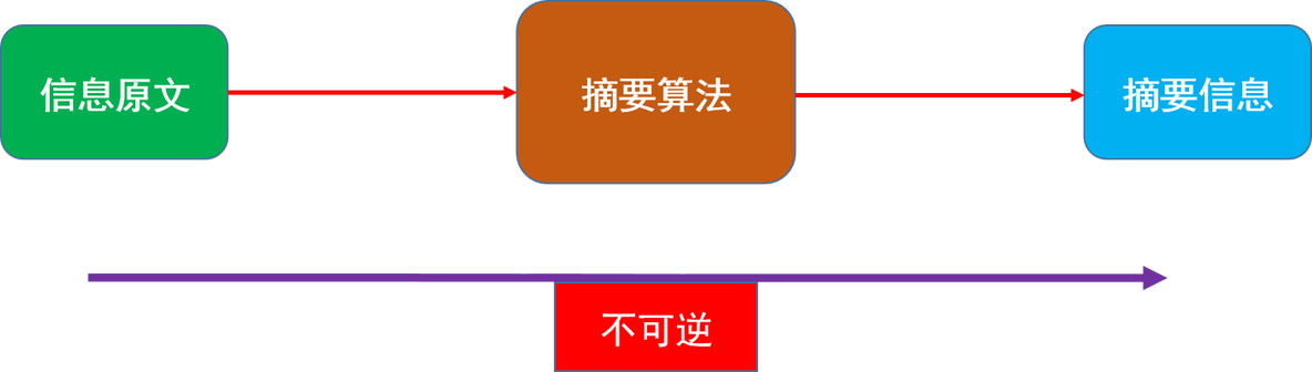 摘要生成评估指标 摘要生成算法_摘要生成评估指标