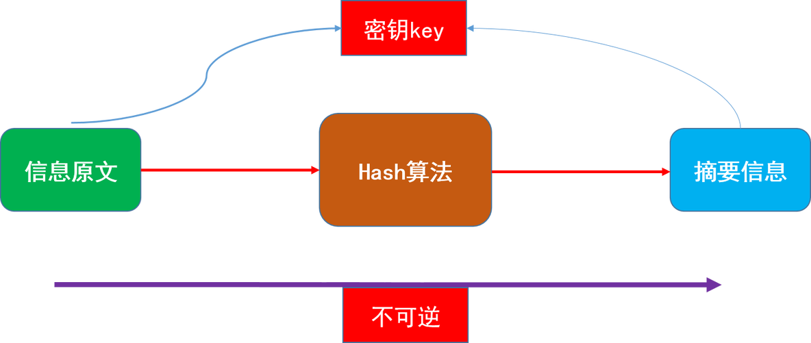 摘要生成评估指标 摘要生成算法_摘要生成评估指标_03