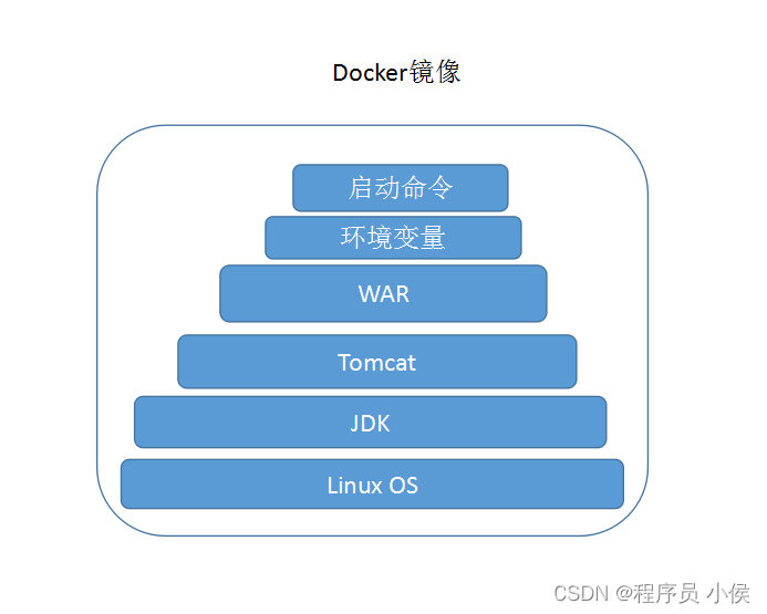 docker 一个镜像导入并启动多份 docker一个镜像多个容器_Docker_02