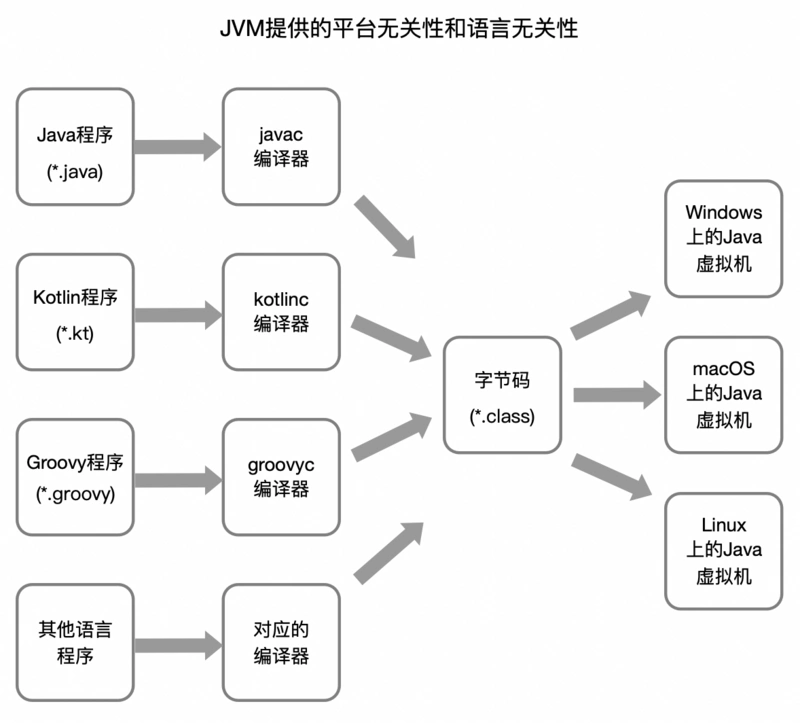 chrome插件可以用java开发吗 chrome支持java,chrome插件可以用java开发吗 chrome支持java_chrome插件可以用java开发吗_03,第3张