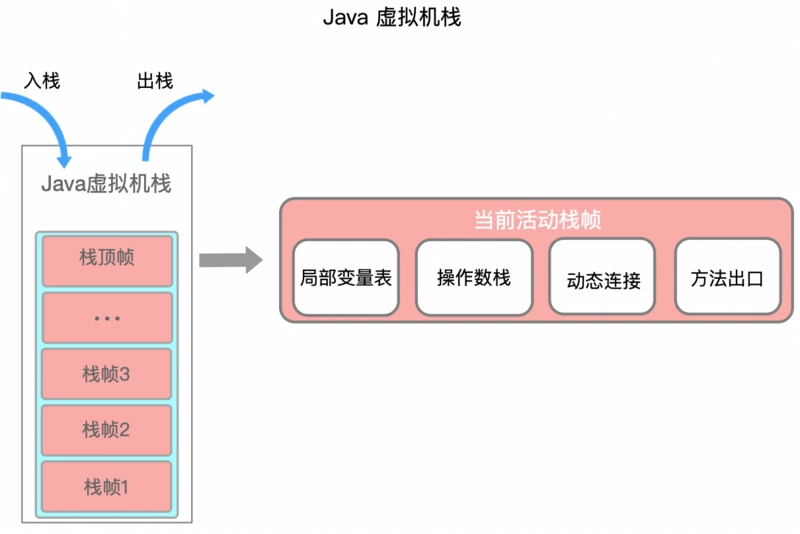 chrome插件可以用java开发吗 chrome支持java,chrome插件可以用java开发吗 chrome支持java_Java_06,第6张