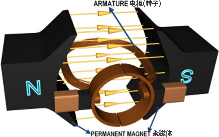 基于esp32 直流有刷电机测试真实速度 直流有刷电机emc_无法启动